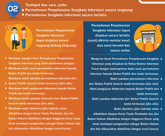 prosedur sengketa